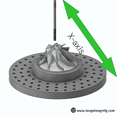 Advantages of multi-axis CNC machining Process by LS Manufacturing