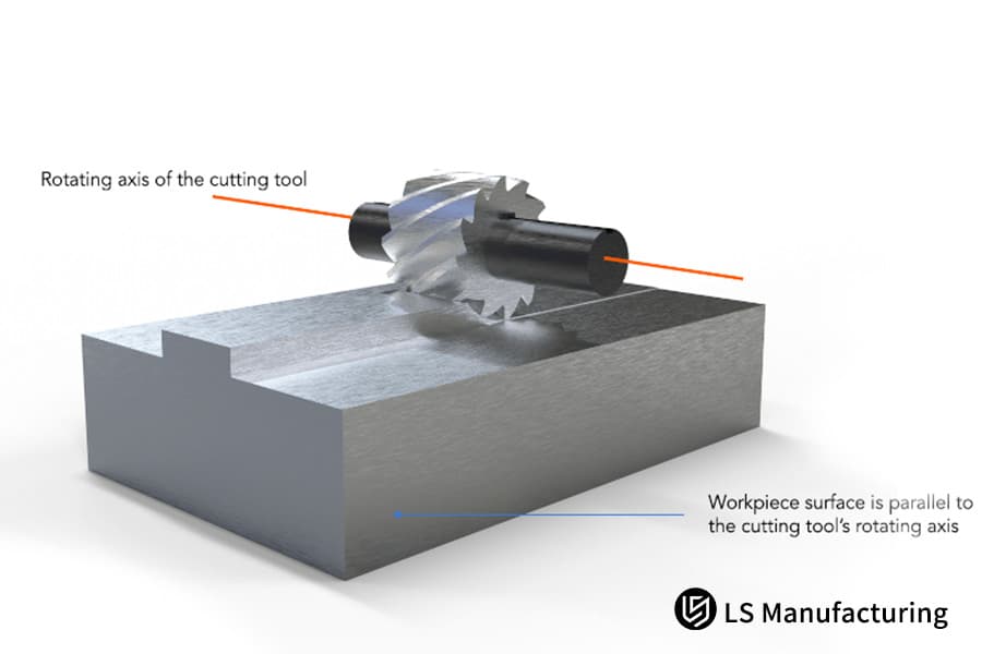 Illustrating CNC tool alignment and workpiece parallelism by LS Manufacturing