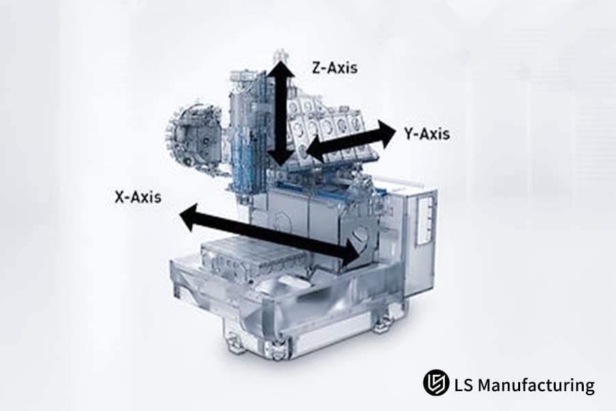 Linear and rotary axes diagram for CNC systems by LS Manufacturing