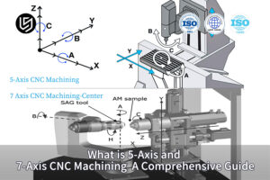 Comprehensive 5-axis and 7 -axis machining guide by LS Manufacturing
