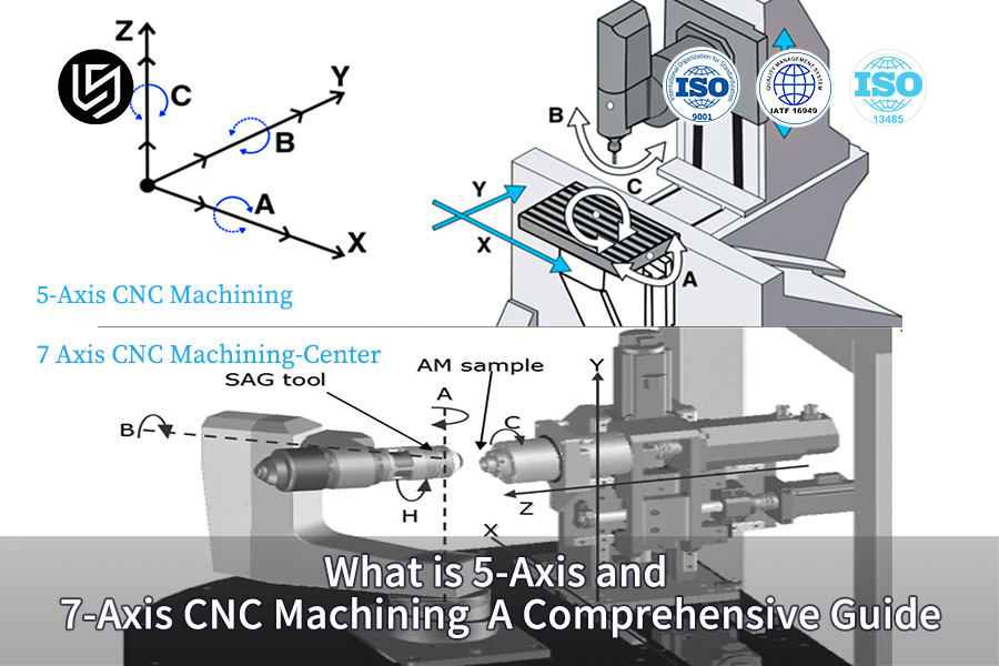 Comprehensive 5-axis and 7 -axis machining guide by LS Manufacturing