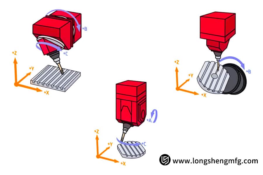 Multi-axis aerospace machining with rotary axes by LS Manufacturing