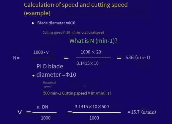 CNC milling calculation of speed and cutting speed (example)