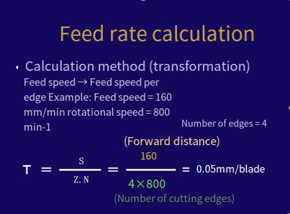 CNC milling feed rate calculation