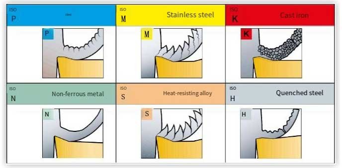 CNC machining and cutting of different metal materials