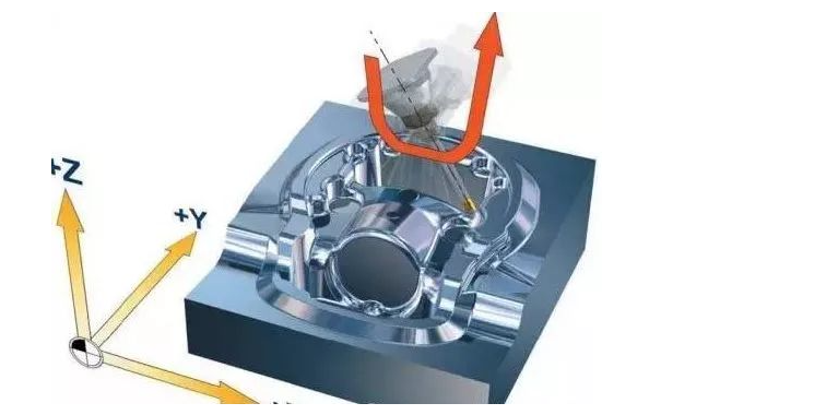 Introduction to 5-axis CNC machining