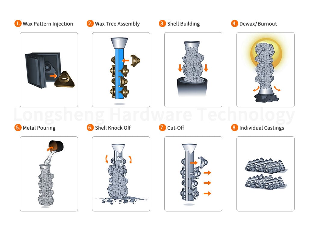Investment Casting