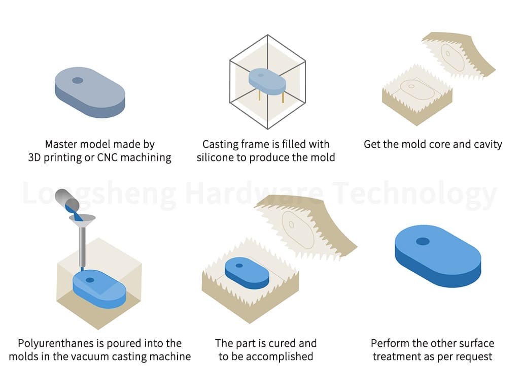 Vacuum Casting