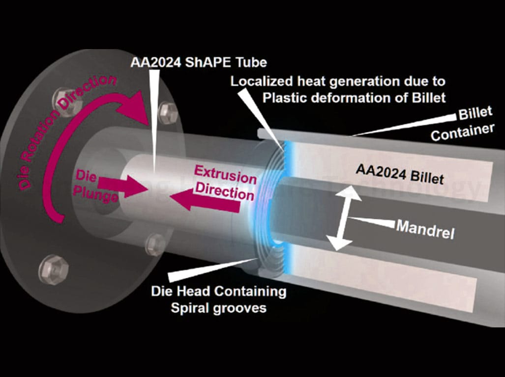 Post-Extrusion-Treatments