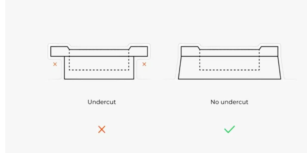 Incorporating Undercuts and Overhangs