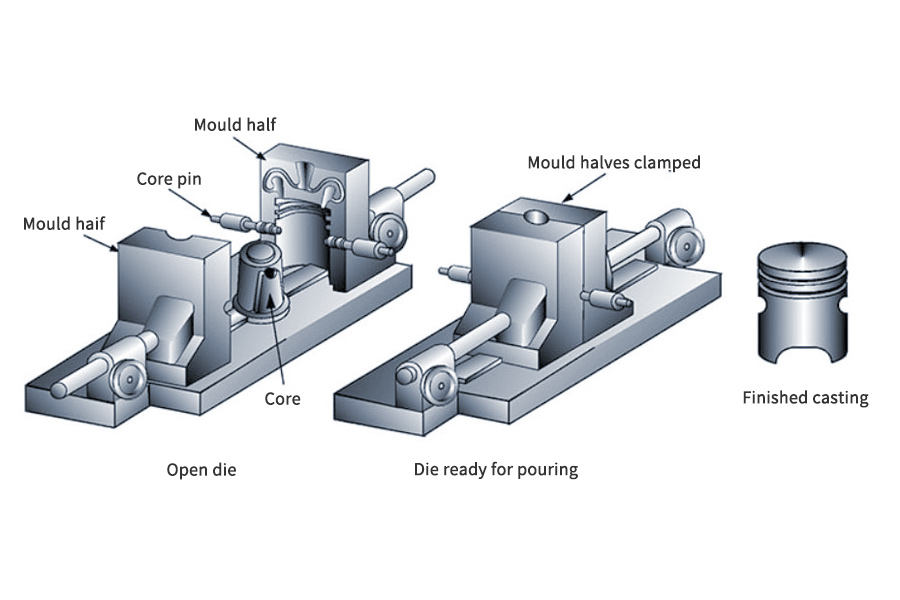 Permanent Mould Casting