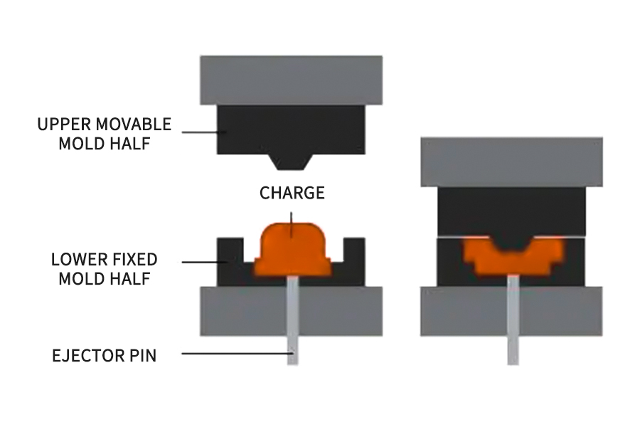 Compression Moulding