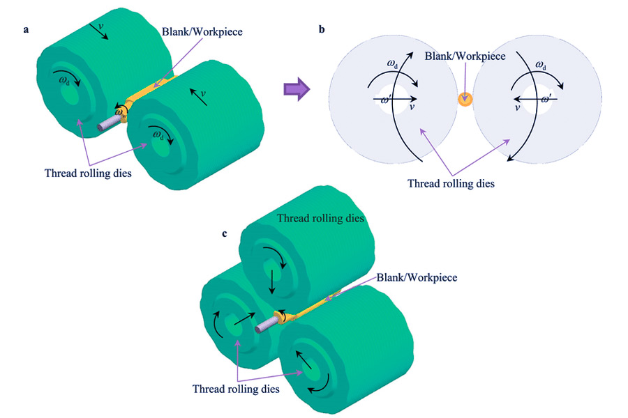 Schematic representation of the thread rolling process and its motion: a Two rolling dies , b Motion in finite element modeling using two rolling dies c Three rolling dies