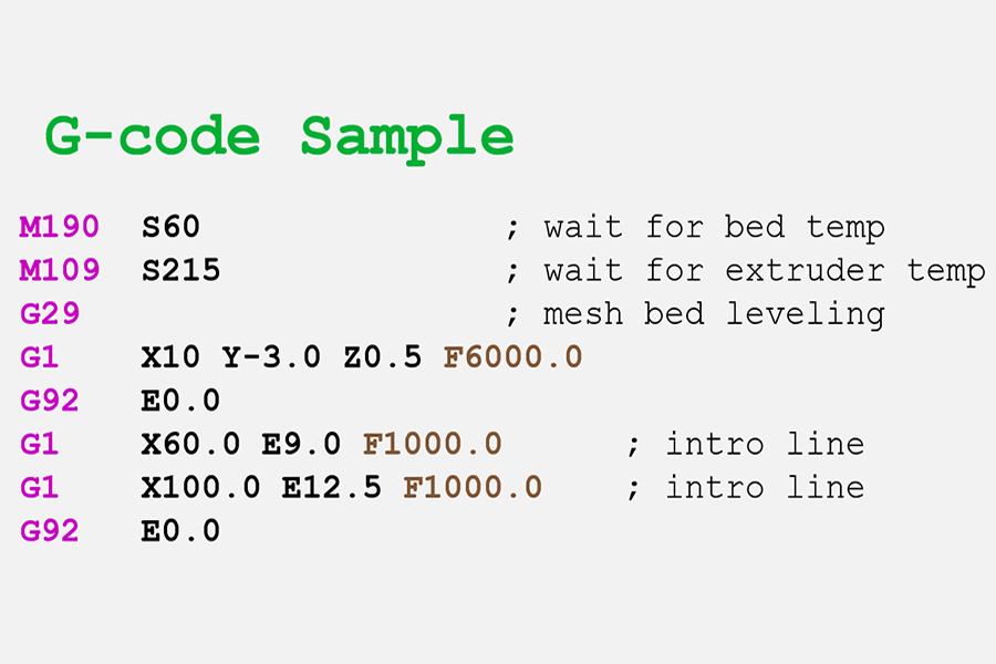 Understanding G-Code: Essential for CNC Machining