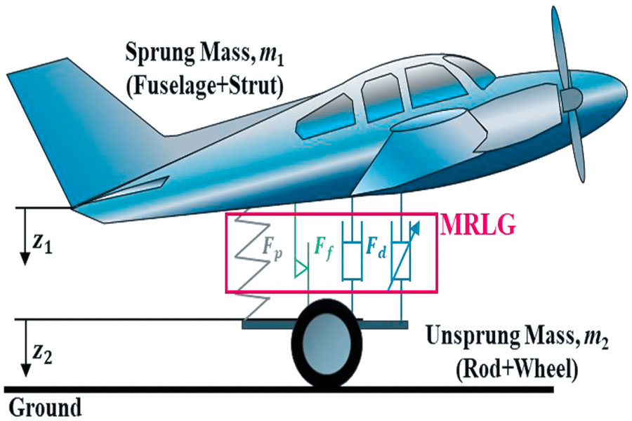 How do Arctic routes and desert airports test aviation components?
