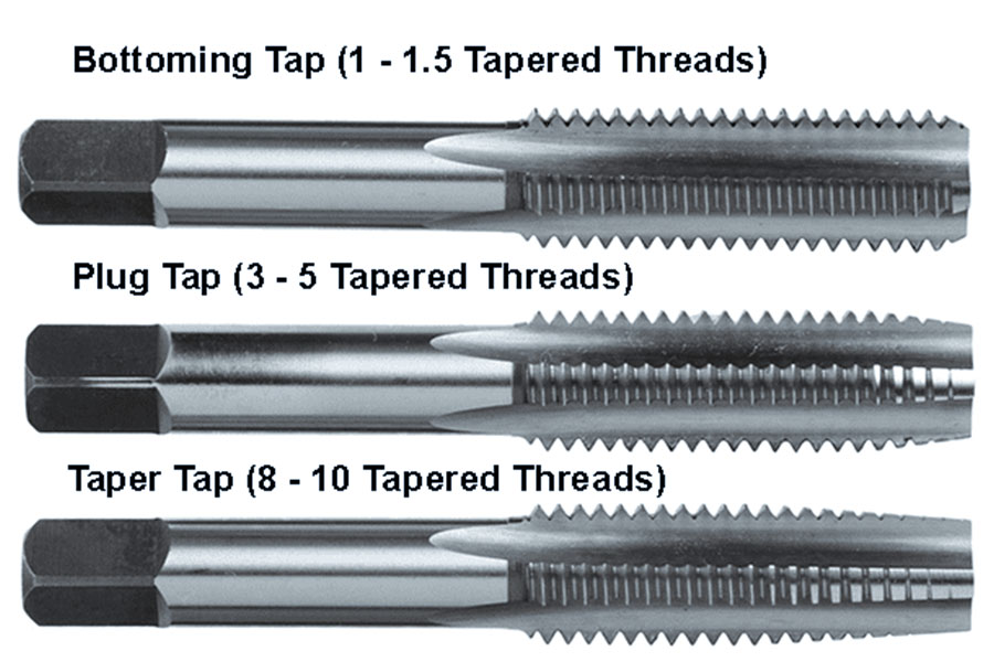 What Are the 3 Fundamental Types of Thread Taps?