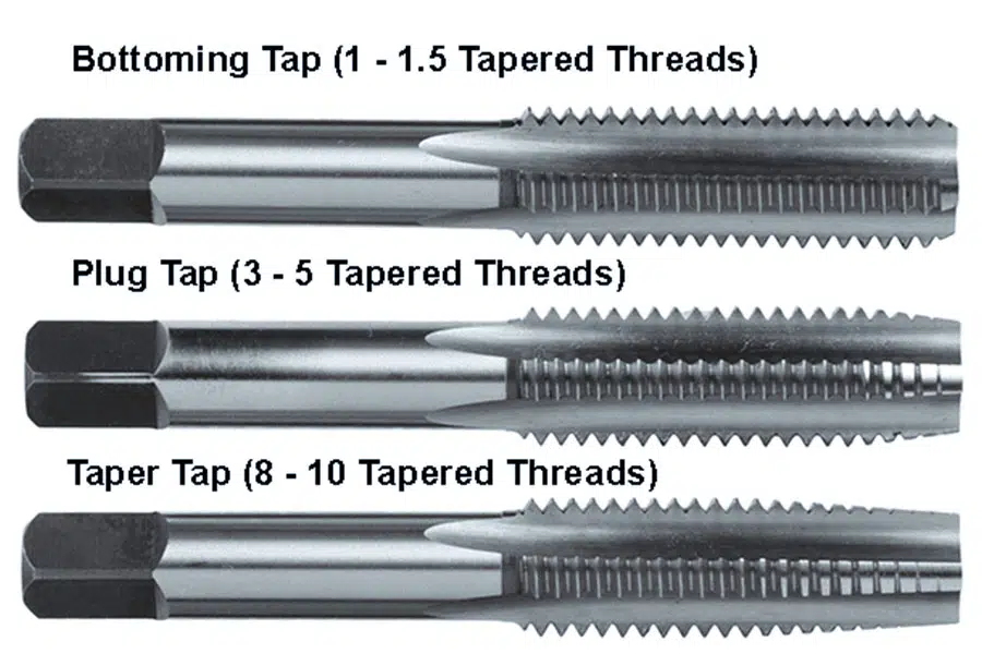What Are the 3 Fundamental Types of Thread Taps?