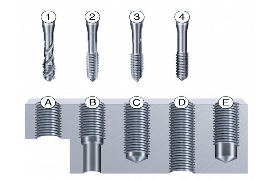 How Does a Bottom Tap Solve Blind Hole Challenges?