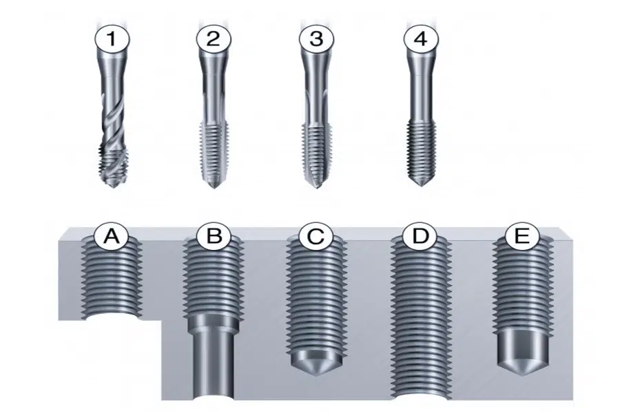 How Does a Bottom Tap Solve Blind Hole Challenges?