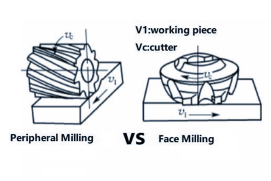  What Are the Cost-Effective Depth of Cut Limits?