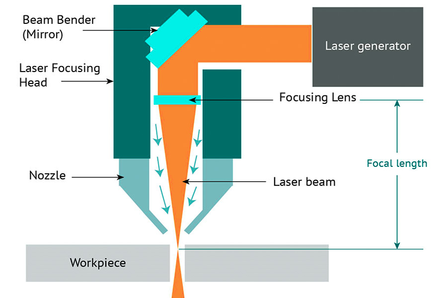 How does fiber laser cutting work?