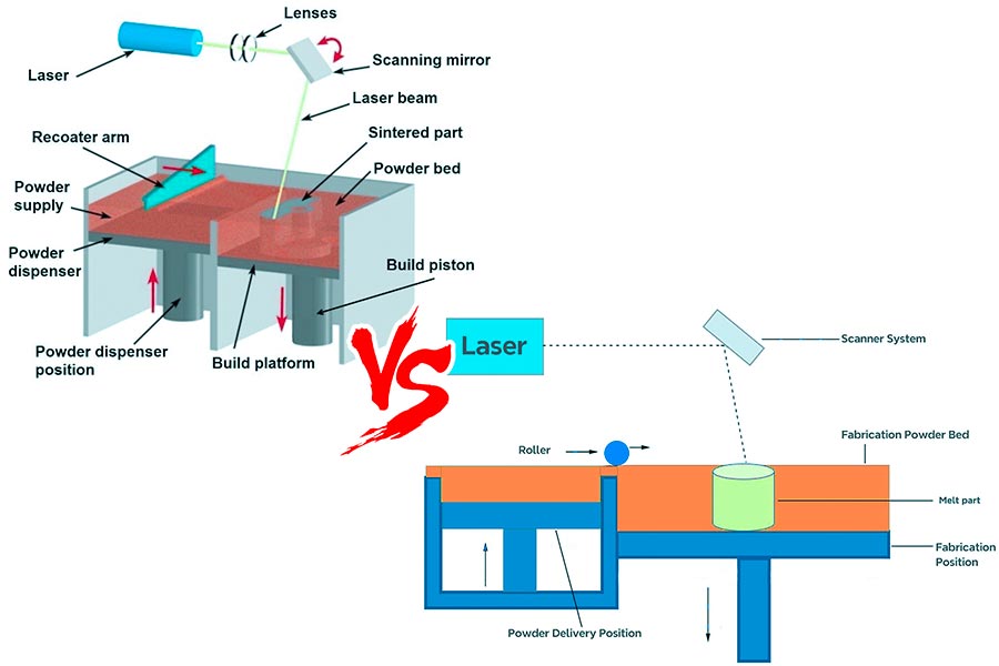 What is the Core Difference Between DMLS and SLM 3D Printing?