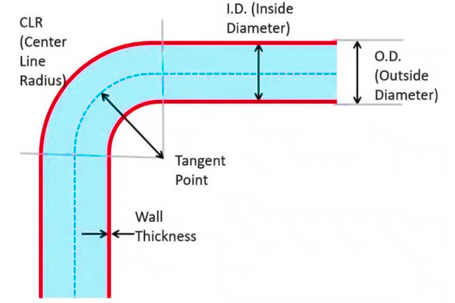 How to judge whether there are microcracks inside the tube?