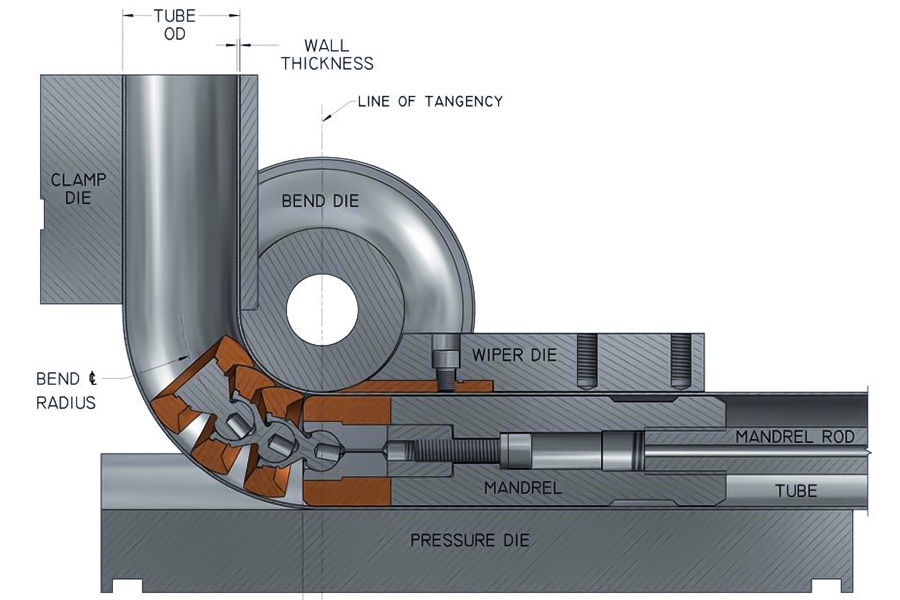 Where are the applications for tube bending design?