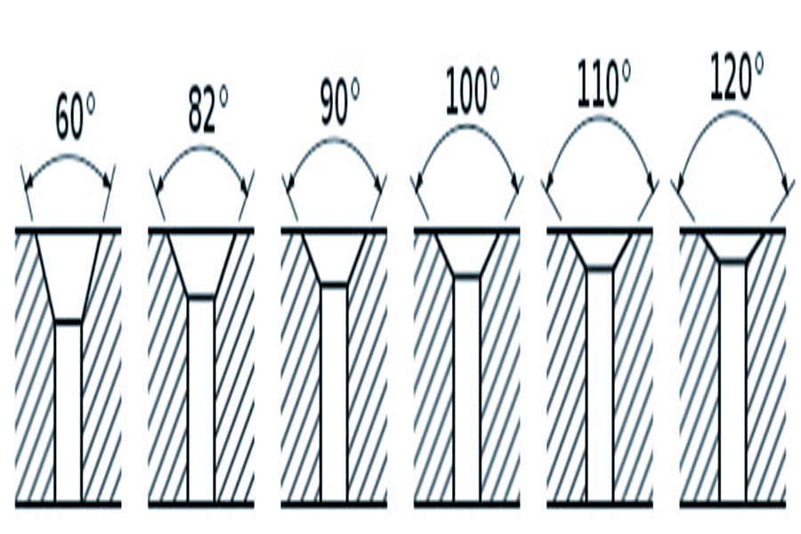 The root of the angle debate: Imperial vs. Metric