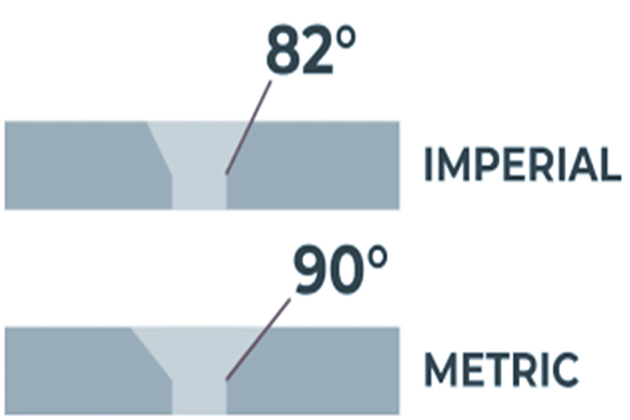 Is A Countersink 82 Or 90 Degrees?