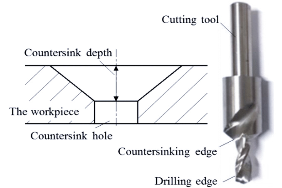 Composition structure of countersunk hole