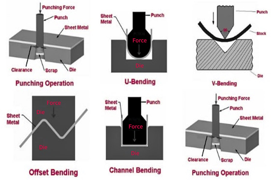 Sheet Metal Fabrication In Depth: How Does It Work?