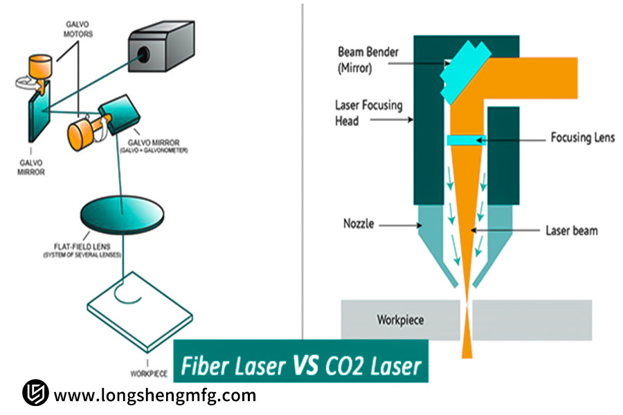 Fiber vs. CO2 vs. Diode: Which Laser is Best?