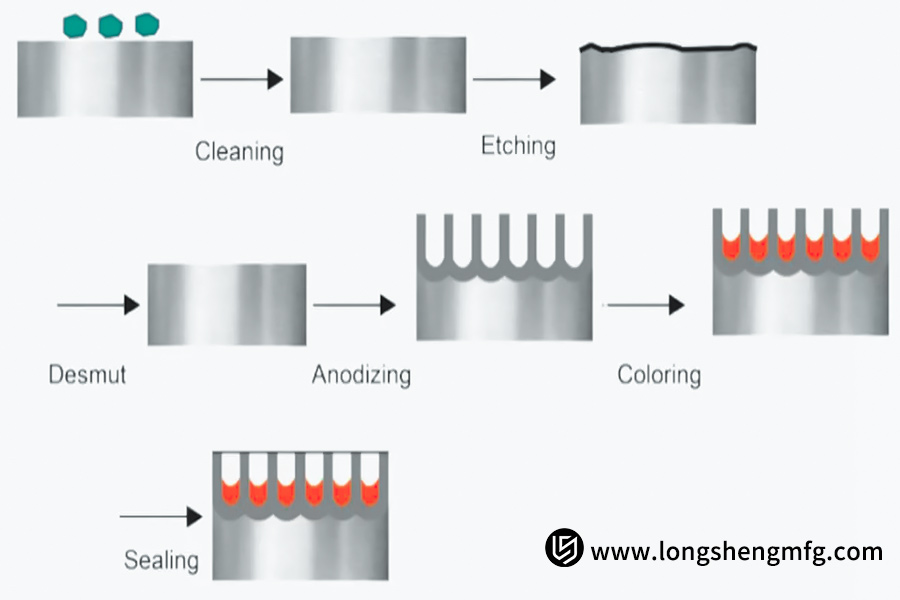 Metal surface working process