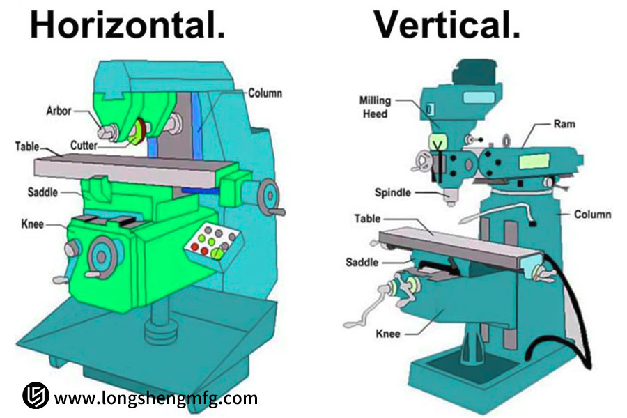 Vertical VS. Horizontal CNC Milling Machine: How To Choose Based On Your Needs?