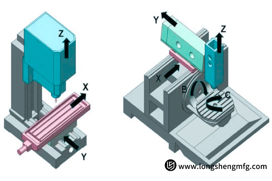 Why Five-Axis CNC Machining is More Powerful Than Three-Axis