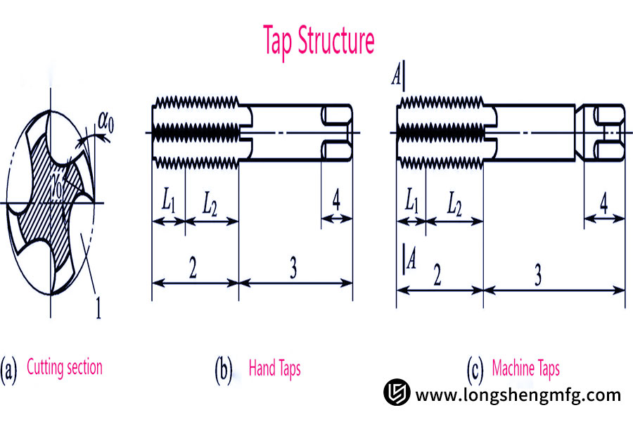 Tap structure