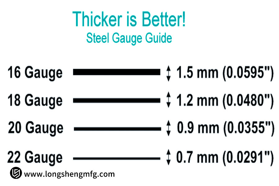 Which Is Thicker, 18 Or 22 Gauge Sheet Metal?
