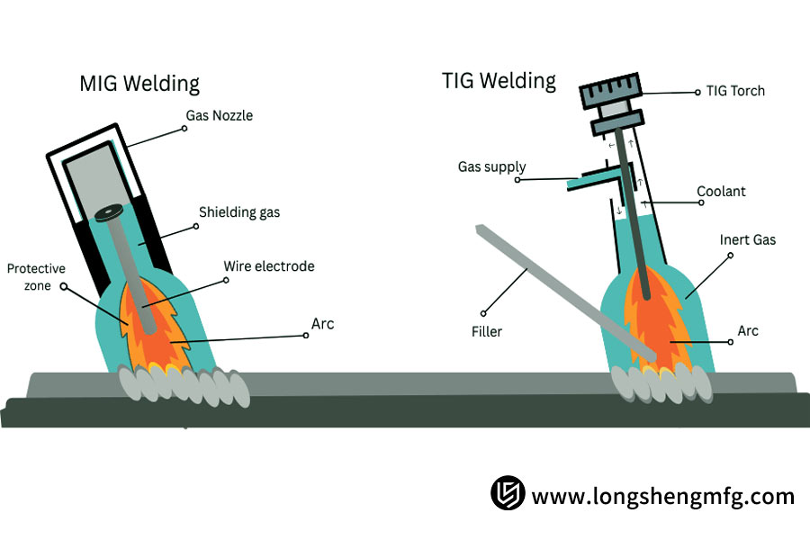Material Suitability and Weld Quality: MIG and TIG Welding