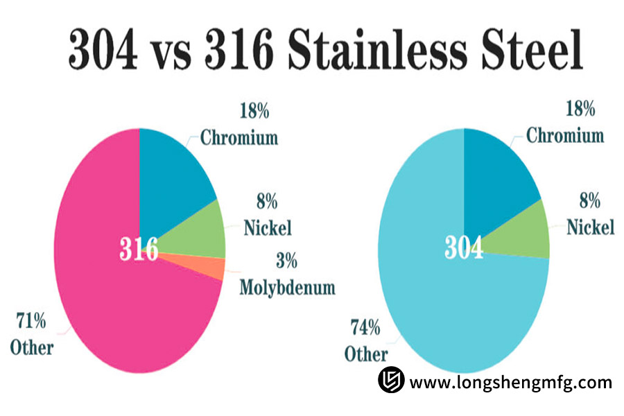 Is 304 or 316 stainless steel superior?
