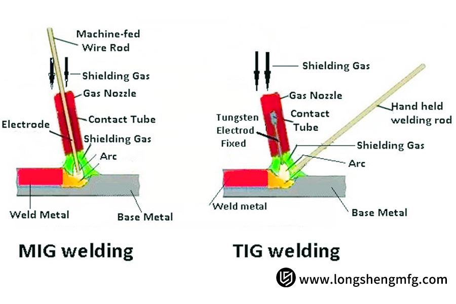 Productivity and Cost-Effectiveness Analysis: MIG and TIG Welding