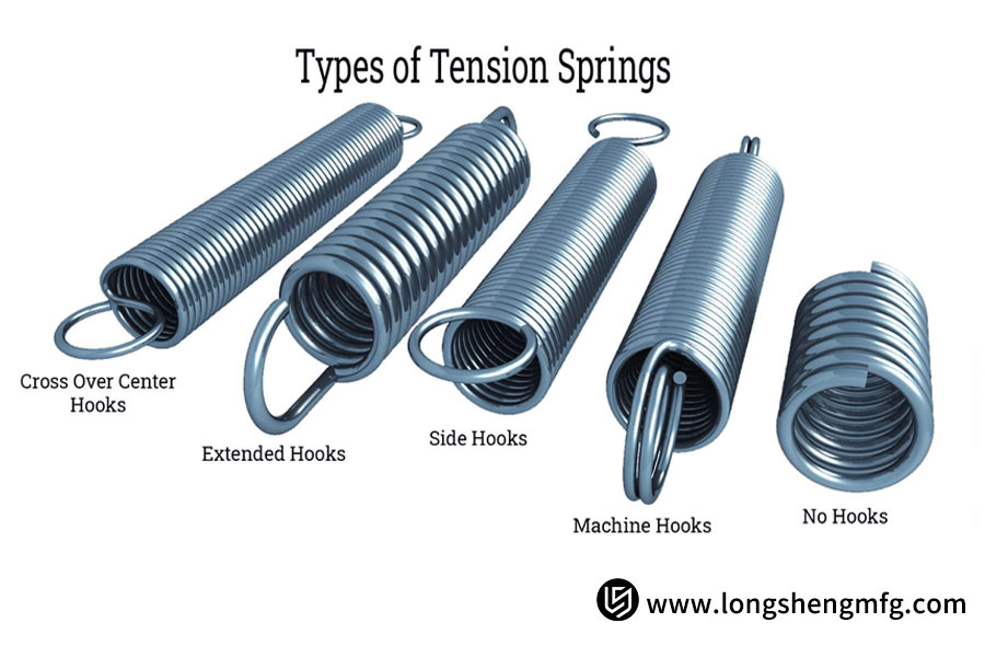 Extension Springs: Axial Tension Supplied Directly