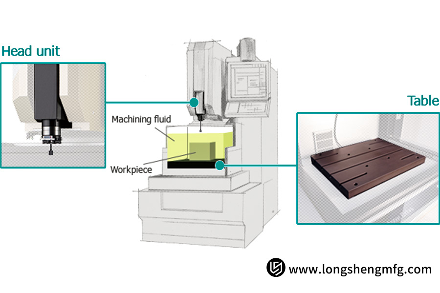 The process flow of ceramic CNC machining