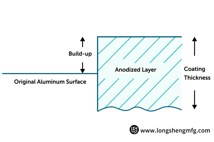 How Does Anodizing Protect Your Metal Parts?