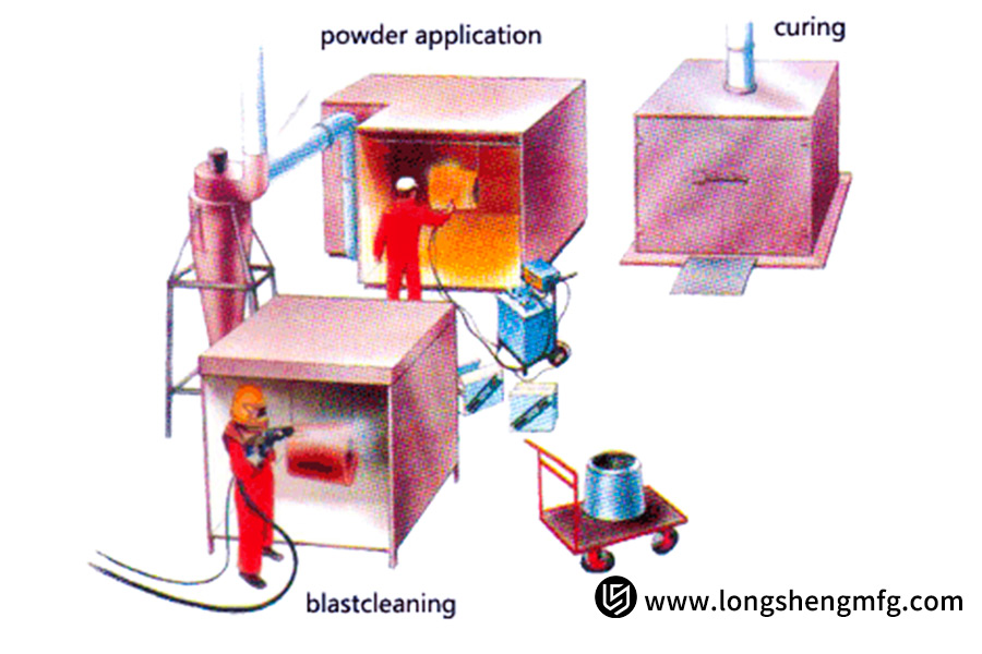 Powder Coating Process