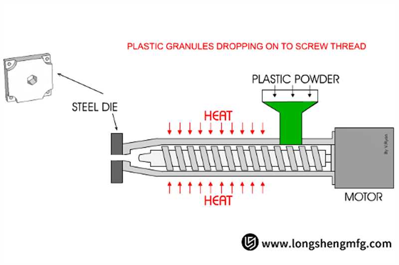 What Is Plastic Extrusion?