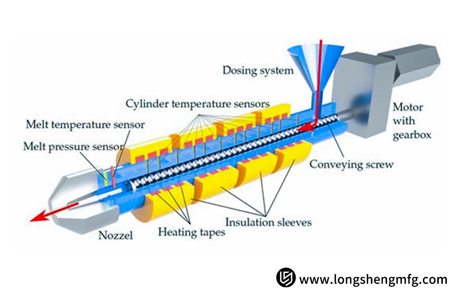 What Are The Core Components Of A Plastic Extruder?