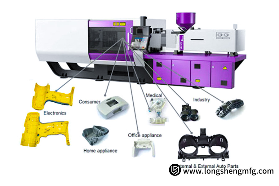 Plastic injection molding applications