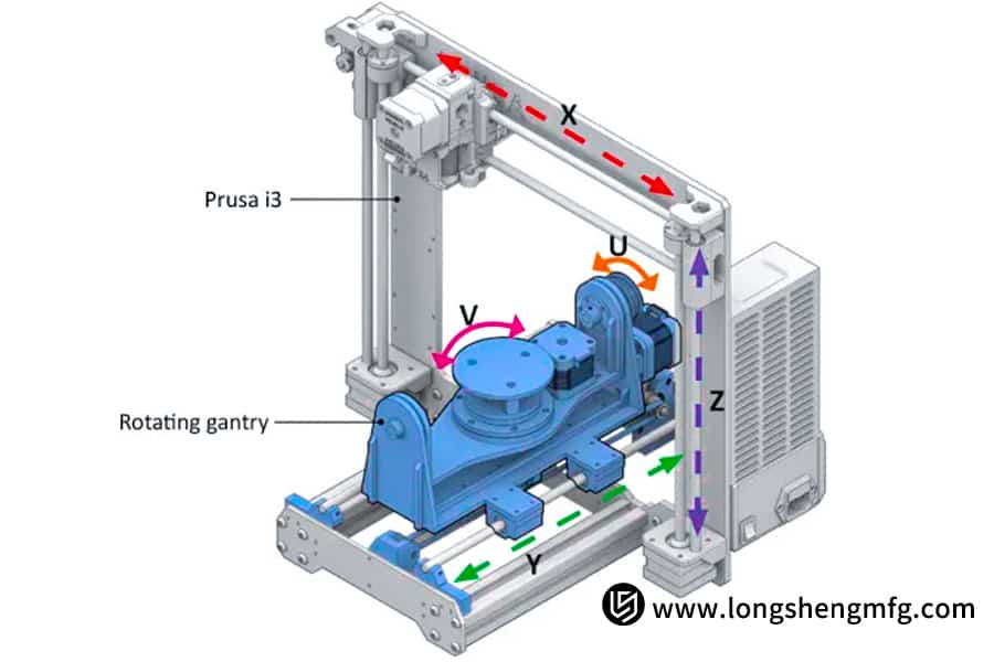 CNC machining for complex geometries