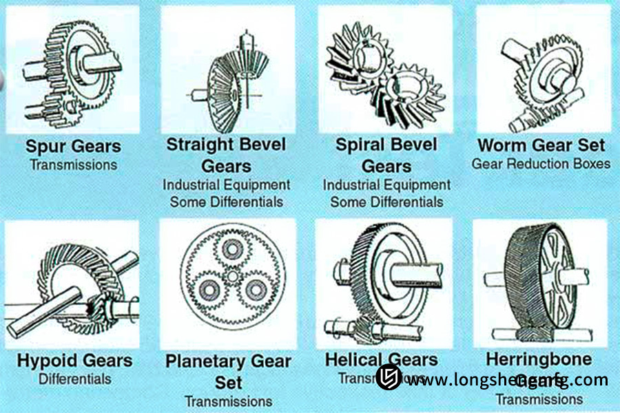 Gear machining price